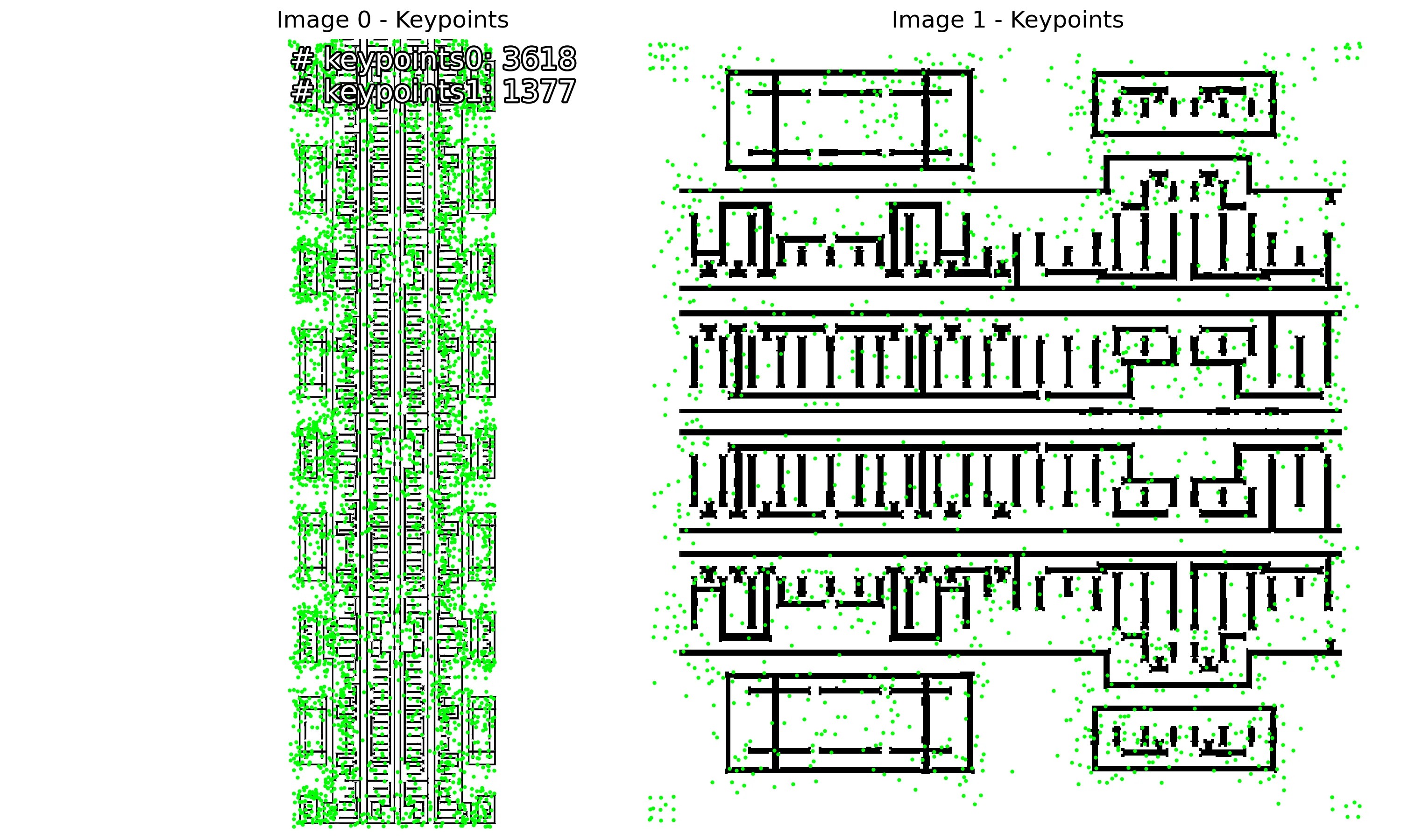 keypoints